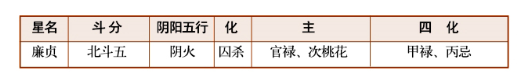 紫薇斗数甲级星诸星特性介绍（三）：天同星、廉贞星、天府星