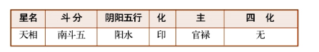 紫薇斗数甲级星诸星特性介绍（五）：巨门星、天相星、天梁星