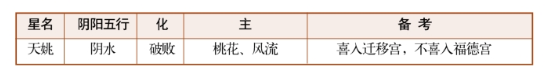 紫薇斗数乙级星诸星特性介绍（一）:天刑星、天姚星、红鸾星、天喜星、阴煞星