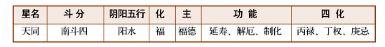 紫薇斗数甲级星诸星特性介绍（三）：天同星、廉贞星、天府星