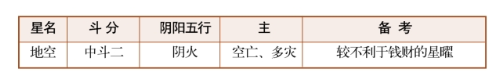 紫薇斗数甲级星诸星特性介绍（九）：火星、铃星、地空星、地劫星