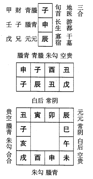 戊辰日第五课，六壬神课戊辰日第五课：课体课义原文及白话详解