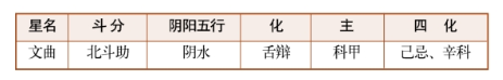 紫薇斗数甲级星诸星特性介绍（七）：左辅星、右弼星、文昌星、文曲星