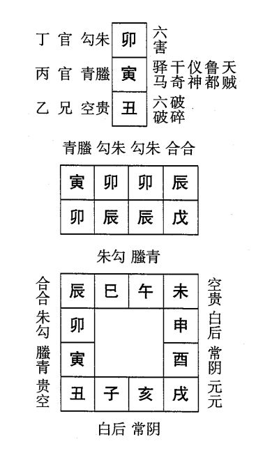 戊辰日第二课，六壬神课戊辰日第二课：课体课义原文及白话详解