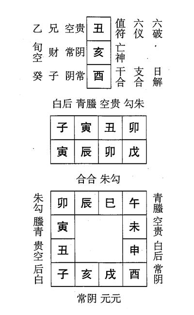 戊辰日第三课，六壬神课戊辰日第三课：课体课义原文及白话详解