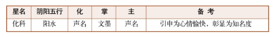 紫薇斗数甲级星诸星特性介绍（十）：天马星、化禄星、化权星、化科星、化忌星