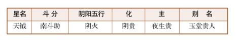 紫薇斗数甲级星诸星特性介绍（八）：天魁星、天钺星、擎羊星、陀罗星