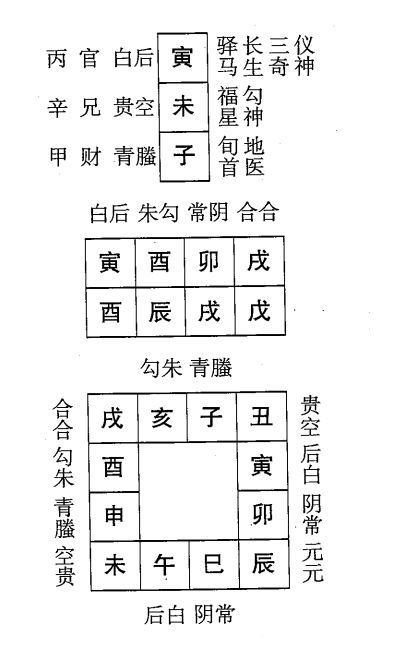 戊辰日第八课，六壬神课戊辰日第八课：课体课义原文及白话详解