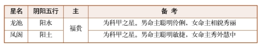 紫薇斗数乙级星诸星特性介绍（四）:龙池星、蜚廉星、天空星、华盖星、咸池星