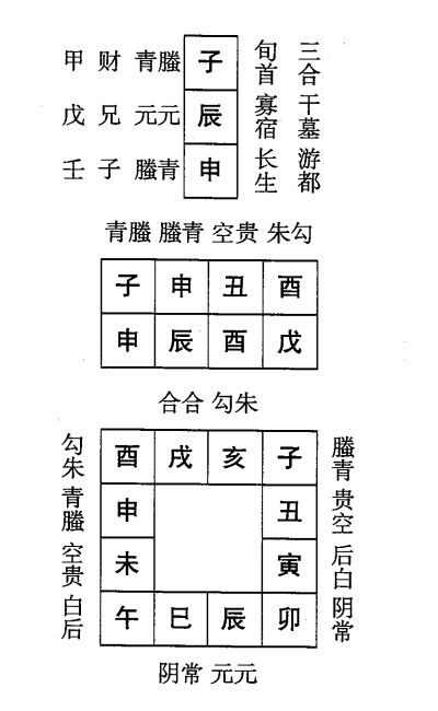 戊辰日第九课，六壬神课戊辰日第九课：课体课义原文及白话详解