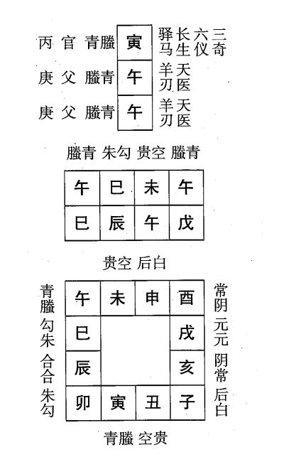 戊辰日第十二课，六壬神课戊辰日第十二课：课体课义原文及白话详解