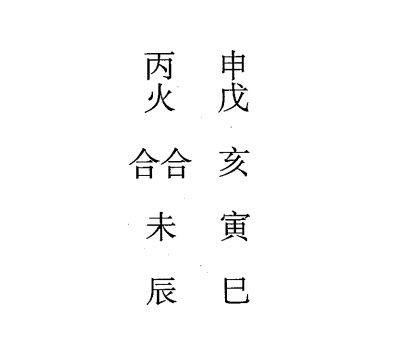 戊辰日第十课，六壬神课戊辰日第十课：课体课义原文及白话详解