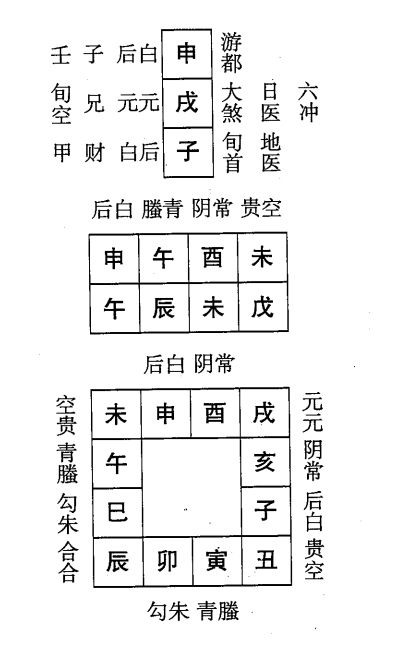 戊辰日第十一课，六壬神课戊辰日第十一课：课体课义原文及白话详解