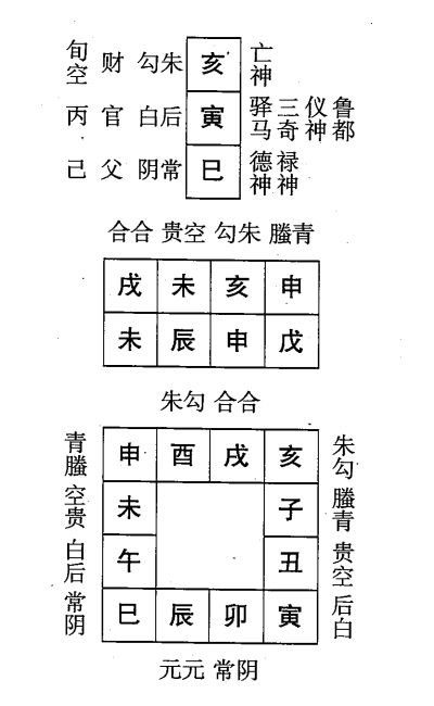 戊辰日第十课，六壬神课戊辰日第十课：课体课义原文及白话详解