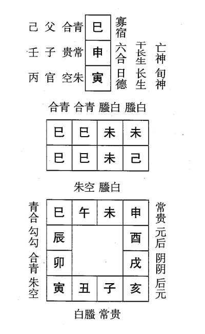 己巳日第一课，六壬神课己巳日第一课：课体课义原文及白话详解