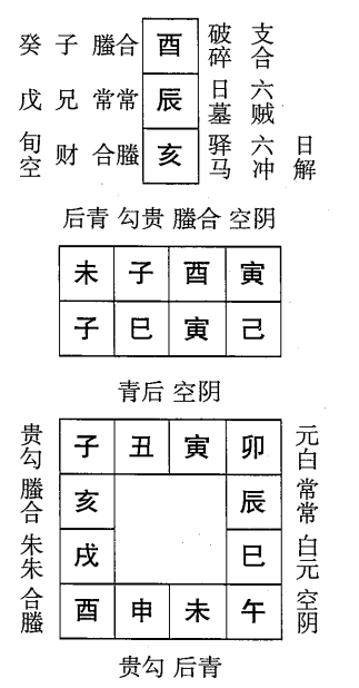 己巳日第六课，六壬神课己巳日第六课：课体课义原文及白话详解