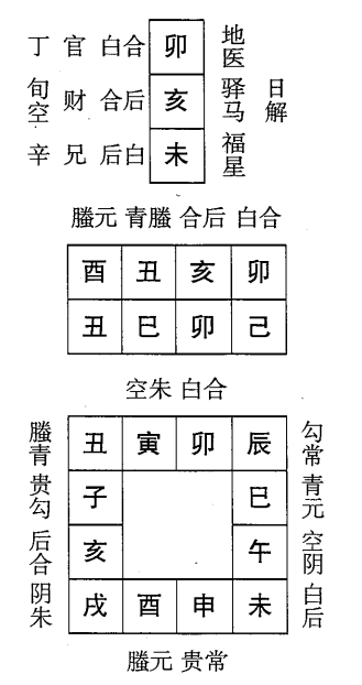 己巳日第五课，六壬神课己巳日第五课：课体课义原文及白话详解