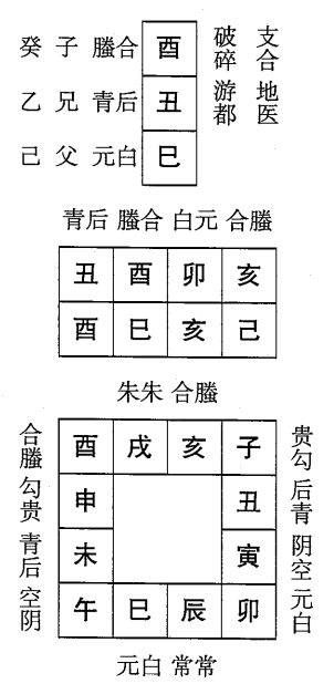 己巳日第九课，六壬神课己巳日第九课：课体课义原文及白话详解