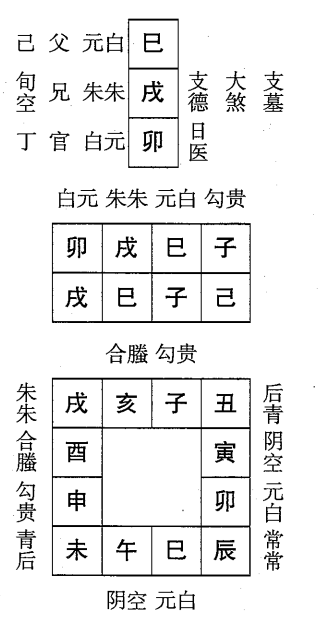 己巳日第八课，六壬神课己巳日第八课：课体课义原文及白话详解