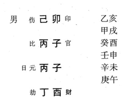 凡是在出生的月柱上出现正官,在年、月、时的天干上又透出正官的，取为正官格