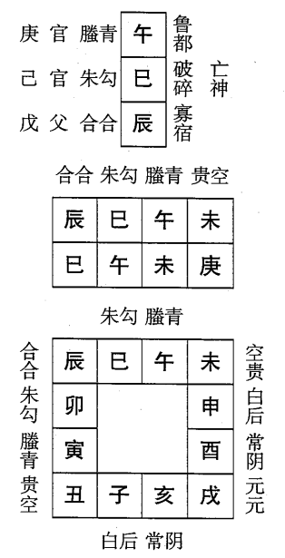 庚午日第二课，六壬神课庚午日第二课：课体课义原文及白话详解