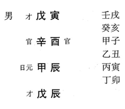 凡是在出生的月柱上出现正官,在年、月、时的天干上又透出正官的，取为正官格