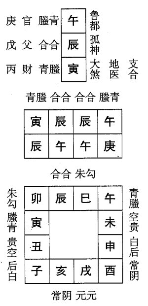 庚午日第三课，六壬神课庚午日第三课：课体课义原文及白话详解