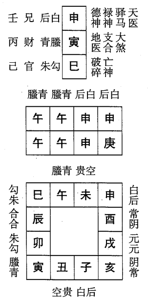 庚午日第一课，六壬神课庚午日第一课：课体课义原文及白话详解