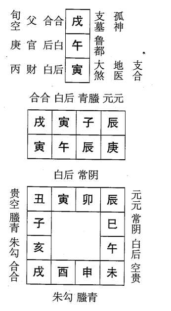 庚午日第五课，六壬神课庚午日第五课：课体课义原文及白话详解