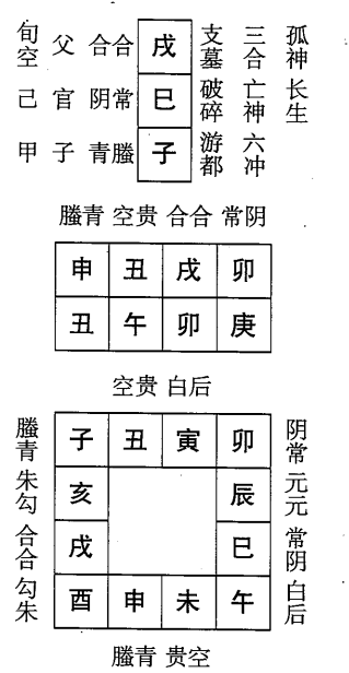 庚午日第六课，六壬神课庚午日第六课：课体课义原文及白话详解