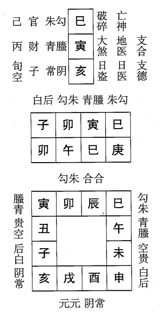 庚午日第四课，六壬神课庚午日第四课：课体课义原文及白话详解