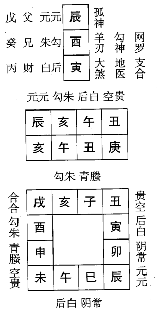 庚午日第八课，六壬神课庚午日第八课：课体课义原文及白话详解