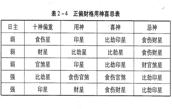 八字命理偏财格四大评判标准以及格局取用神喜忌简述