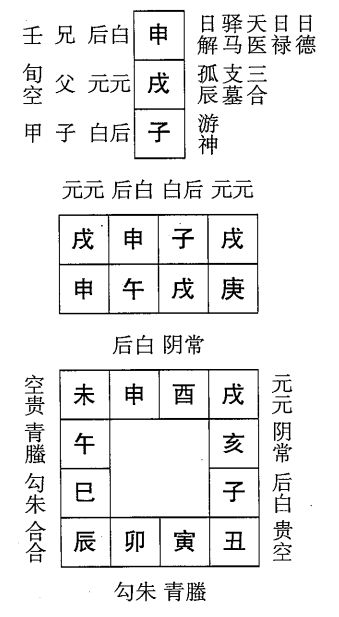 庚午日第十一课，六壬神课庚午日第十一课：课体课义原文及白话详解