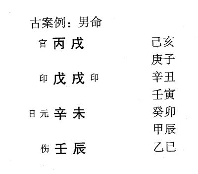 八字命理印绶格一般身强印旺者，取财为用神，克去过旺的印绶