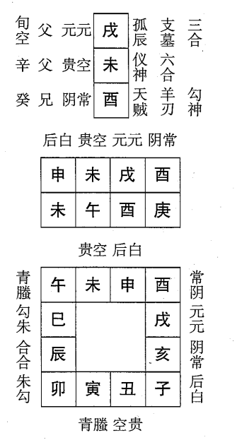 庚午日第十二课，六壬神课庚午日第十二课：课体课义原文及白话详解