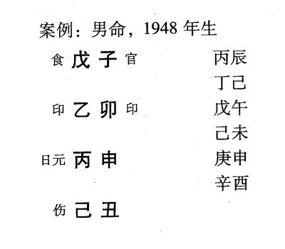 八字命理印绶格一般身强印旺者，取财为用神，克去过旺的印绶