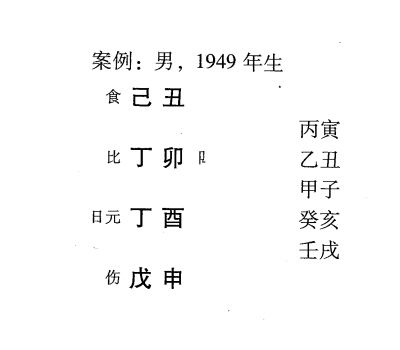 八字命理印绶格人际关系(身弱)详述:身弱透印，相貌好，为人有进取心