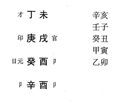 八字命理印绶格一般身强印旺者，取财为用神，克去过旺的印绶