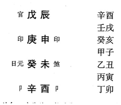 八字命理印绶格一般身强印旺者，取财为用神，克去过旺的印绶