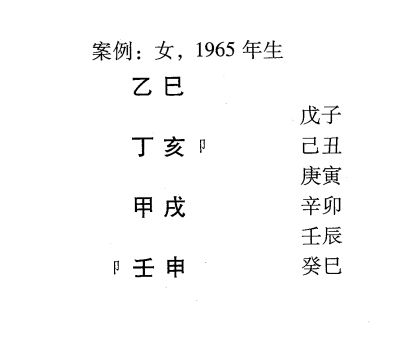 八字命理印绶格人际关系(身弱)详述:身弱透印，相貌好，为人有进取心