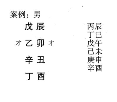 八字命理格局标准偏财格举例说明以及正偏财格组合喜忌