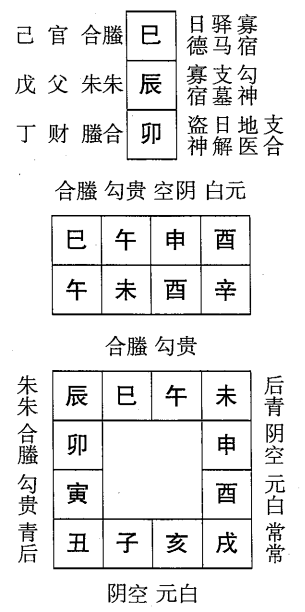 辛未日第二课，六壬神课辛未日第二课：课体课义原文及白话详解