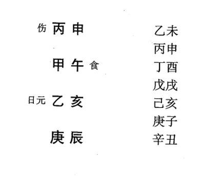 八字命理食神格组合喜忌、评判标准以及格局取用神喜忌简述