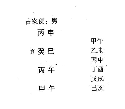 八字命理正偏财格人际关系(身弱)详述:身弱财多无印，行劫比运会发达