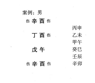 八字伤官格四大评判标准以及格局取用神喜忌详述