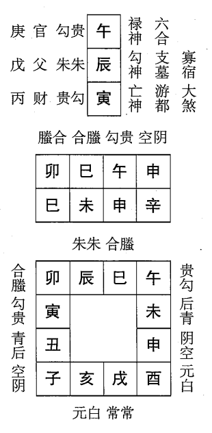 辛未日第三课，六壬神课辛未日第三课：课体课义原文及白话详解