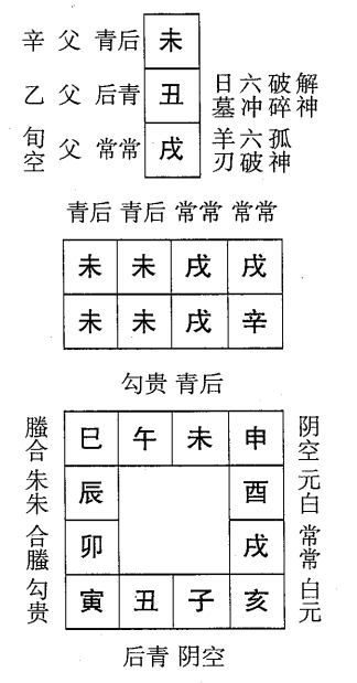 辛未日第一课，六壬神课辛未日第一课：课体课义原文及白话详解