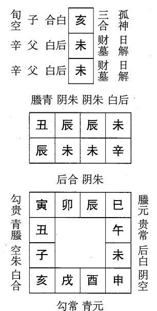 辛未日第四课，六壬神课辛未日第四课：课体课义原文及白话详解