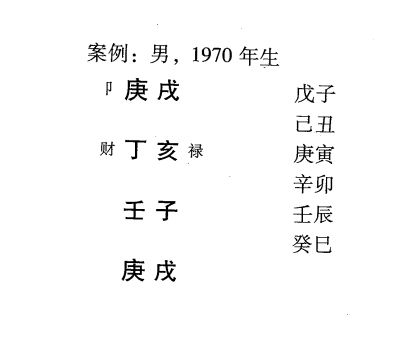 八字建禄格，一般喜财官旺相，重点在于分析财与官煞的状态